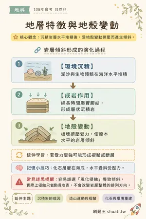 AI 記憶小卡