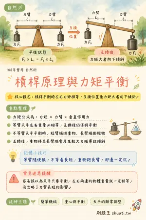 AI 記憶小卡