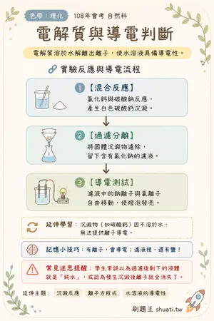 AI 記憶小卡
