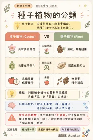 AI 記憶小卡