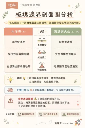 AI 記憶小卡