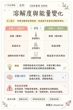 AI 記憶小卡