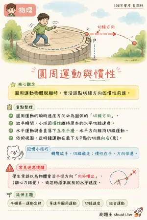 AI 記憶小卡