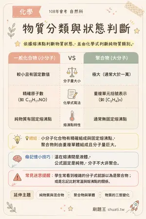 AI 記憶小卡