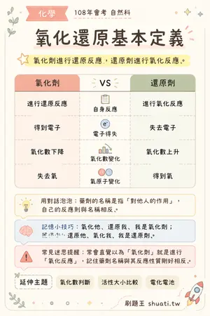 AI 記憶小卡