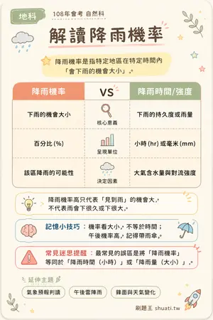 AI 記憶小卡