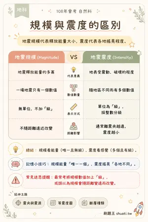 AI 記憶小卡