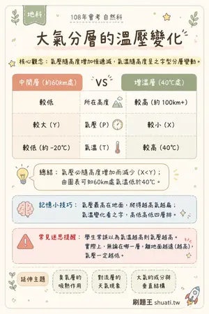 AI 記憶小卡