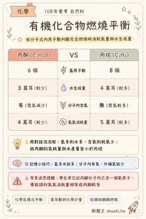 AI 記憶小卡
