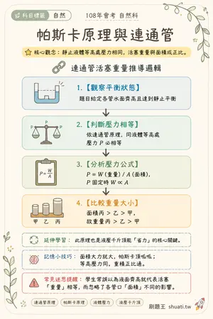 AI 記憶小卡