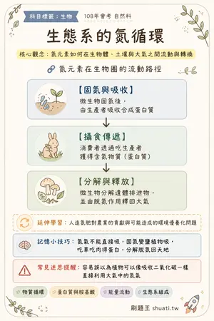 AI 記憶小卡