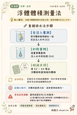 AI 記憶小卡