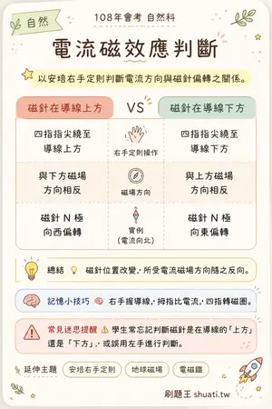 AI 記憶小卡