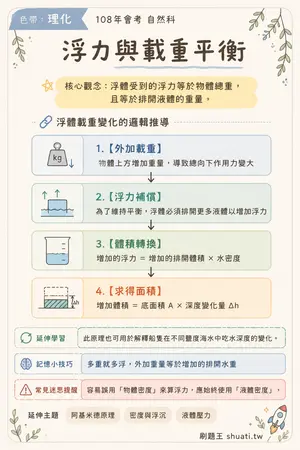 AI 記憶小卡