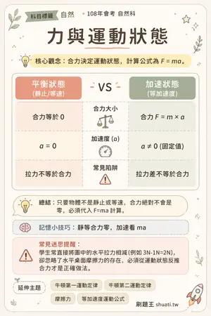 AI 記憶小卡