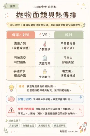 AI 記憶小卡