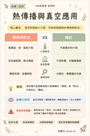AI 記憶小卡
