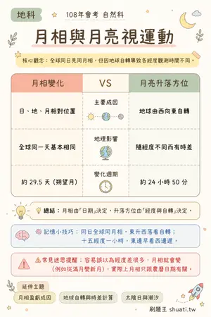 AI 記憶小卡