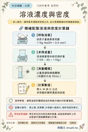 AI 記憶小卡