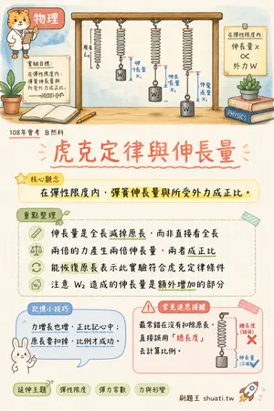 AI 記憶小卡