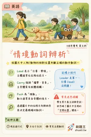 AI 記憶小卡