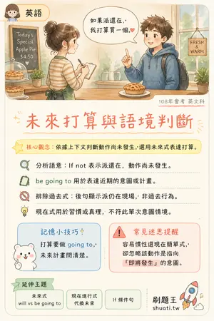AI 記憶小卡