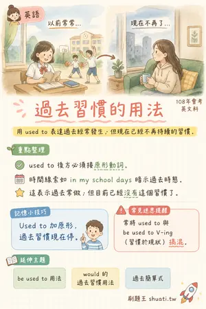 AI 記憶小卡