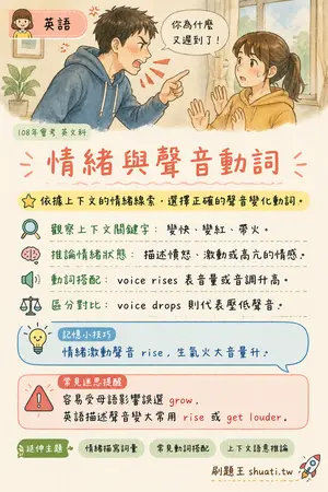 AI 記憶小卡