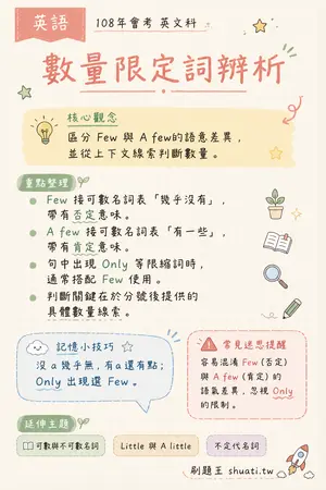 AI 記憶小卡
