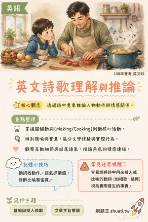 AI 記憶小卡