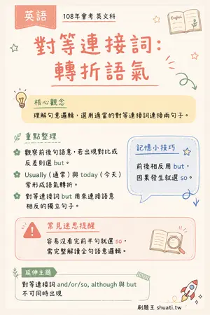 AI 記憶小卡
