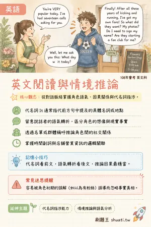 AI 記憶小卡