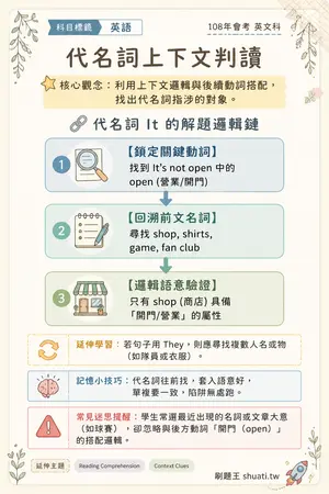 AI 記憶小卡