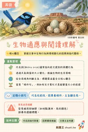 AI 記憶小卡