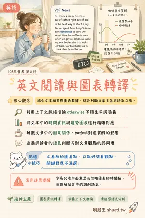 AI 記憶小卡