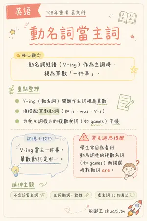 AI 記憶小卡