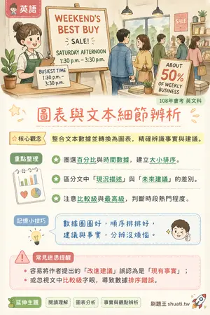 AI 記憶小卡