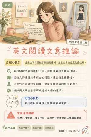 AI 記憶小卡