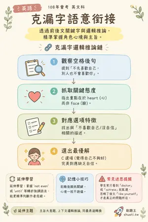 AI 記憶小卡