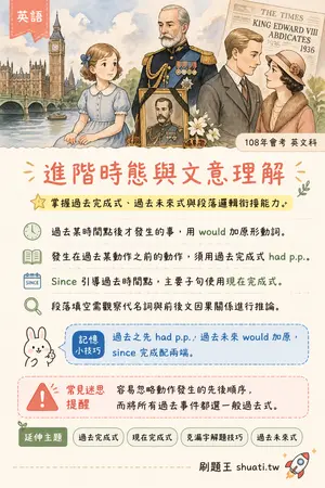 AI 記憶小卡