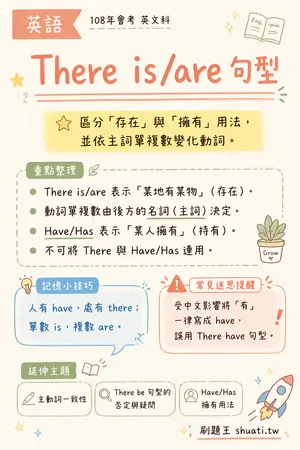 AI 記憶小卡