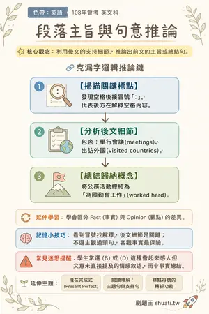 AI 記憶小卡