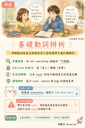AI 記憶小卡