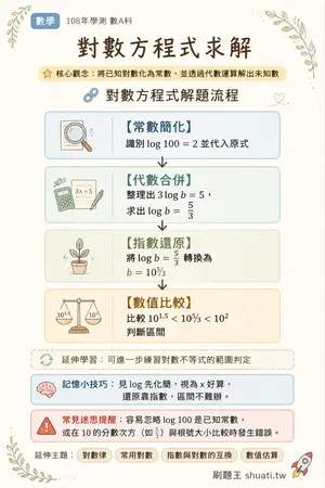 AI 記憶小卡