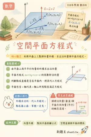 AI 記憶小卡