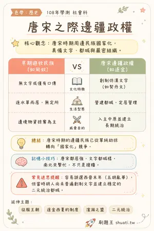AI 記憶小卡