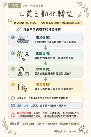 AI 記憶小卡