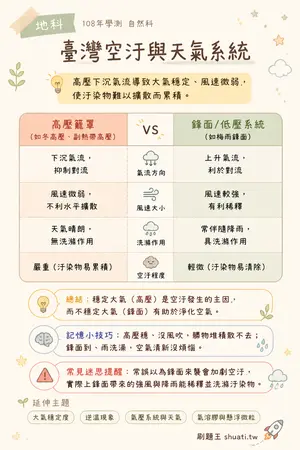 AI 記憶小卡