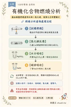 AI 記憶小卡