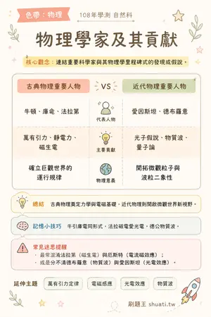AI 記憶小卡
